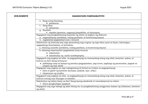 Matatag Curriculum Grades 4 And 7 For Matatag Training Pdf