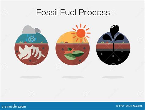 Proceso Del Combustible Fósil - Icono Stock de ilustración - Ilustración de negro, fondo: 57511516