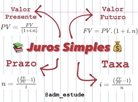 Mapa Mental Jurossimples Labels Word Search Puzzle Math Equations