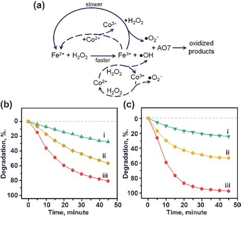 Figure From Framework Confinement Of Multi Metals Within Silica