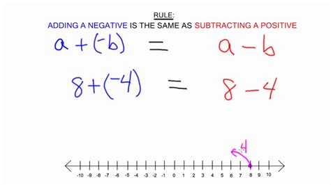 Adding A Negative To A Positive Youtube