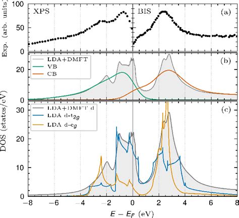 Figure From Superconducting Transition Temperatures Of Pure Vanadium