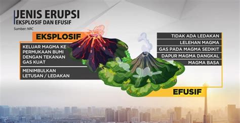 Daftar Gunung Berapi Di Indonesia Sumatra Inspirasi Indonesia