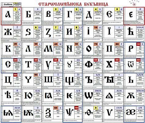 BUKVICA RÁNA SVAROGA | Alphabet, Periodic table, Books
