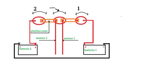 Batterie E Staccabatterie