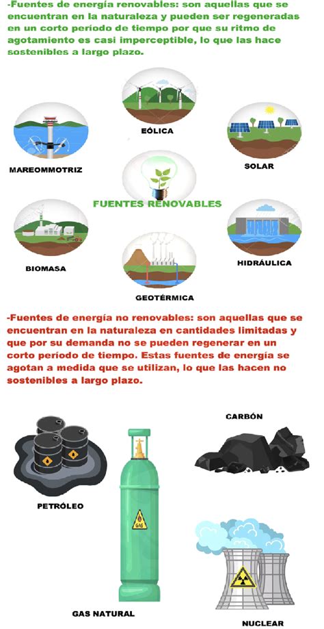 Principales Fuentes De Energ A Ficha Interactiva Topworksheets