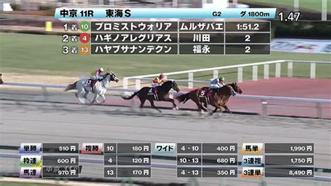 【122 東海sほか】中京ダイジェストjraレース結果 競馬予想動画 Netkeiba