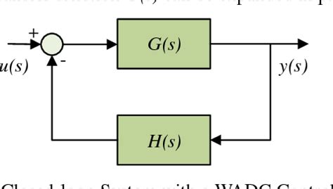 Figure 1 From A Hybrid Simulation Model For ICT Based Wide Area Damping