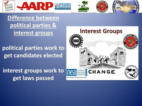 Political Interest Groups Ppt Download