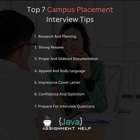 Top 7 Campus Placement Interview Tips Rprogrammingcoding