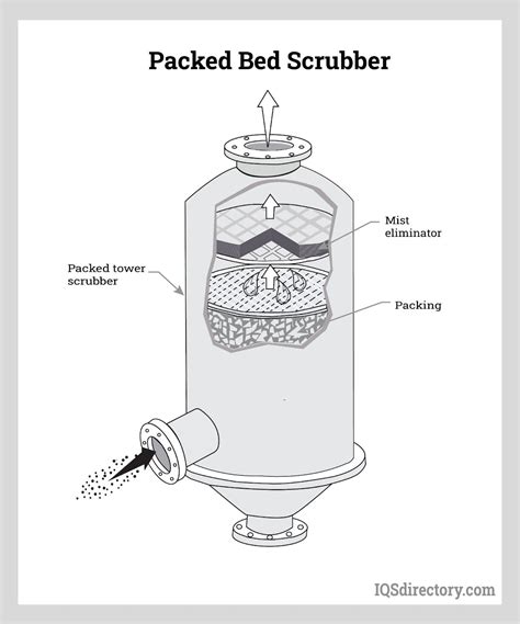 Air Scrubber What Is It How Does It Work Types Benefits