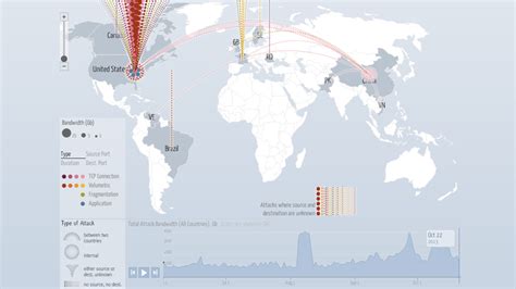 This Map Shows the DDoS Attacks Happening Across the World Right Now