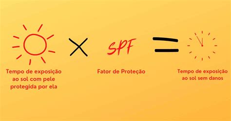 Tabela De Fator De Proteção Solar REVOEDUCA