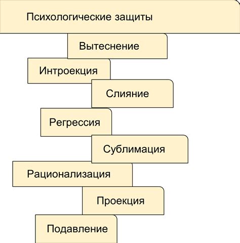 Вытеснение — куда прячется боль - PsychologyPro