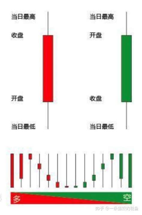 常见期货行情图总结笔记 知乎