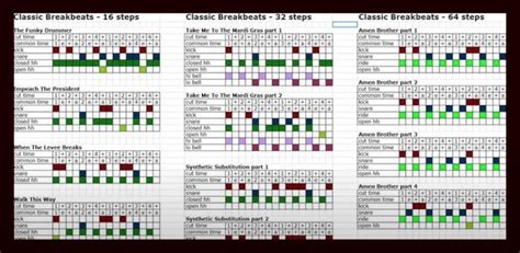 Classic Drum Patterns 01 37 Cc Music Ukulele Music Music Chords