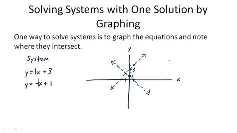 Solving Systems With One Solution By Graphing Overview Video Algebra Ck 12 Foundation