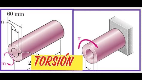 MECANICA DE MATERIALES torsión y esfuerzos cortantes EJERCICIO 3 5
