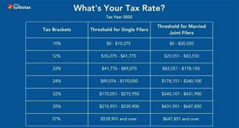 What Is A Tax Bracket The Turbotax Blog