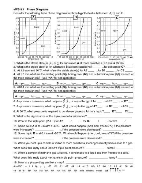 Phase Change Diagram Worksheet Worksheets For All | Free Worksheets Samples