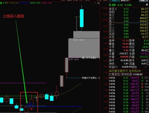 〖上线买入就涨〗主图指标 无未来 不加密 选股公式自己编写 通达信 源码通达信公式好公式网