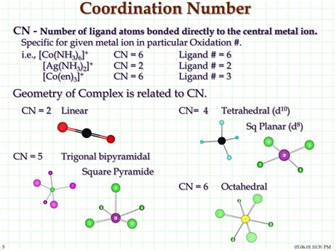 Ppt Nomenclature Coordination Chem Powerpoint Presentation Id