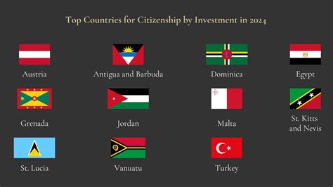 Where To Invest For Citizenship Best Cbi Countries In 2024 Imperial