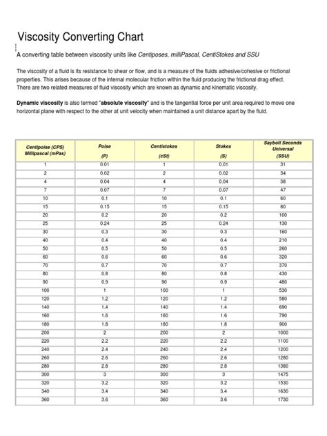 Viscosity Converting Chart Viscosity Materials Science