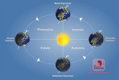 Equinozio Di Primavera Cosa C Da Sapere E Perch Cade Il