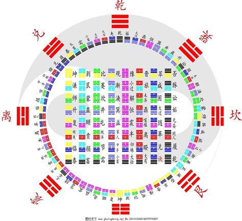 64卦方圆彩图图片节日海报海报 图行天下素材网