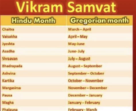 Vikram Samvat Calendar February 2025 Dorthy Edeline