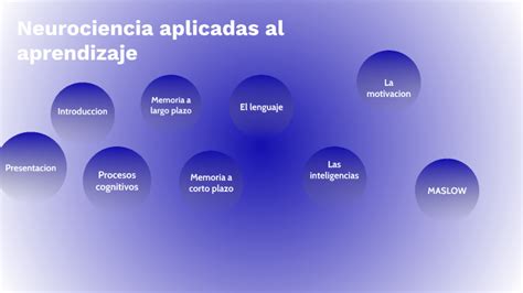 Neurociencia Aplicadas Al Aprendizaje By Yohanny Mota On Prezi