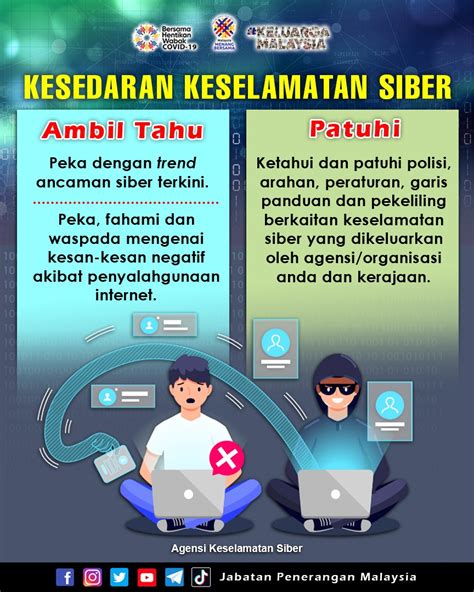 KESEDARAN KESELAMATAN SIBER Portal Rasmi Jabatan Penerangan Malaysia