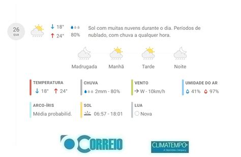 M Xima De C Quarta Pode Ter Chuva Em Cachoeira Do Sul