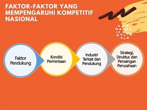 Strategi Internasional Manajemen Strategik