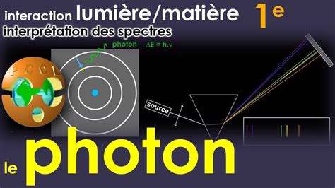 Le Photon Interaction Lumière Matière Spectres émission Absorption