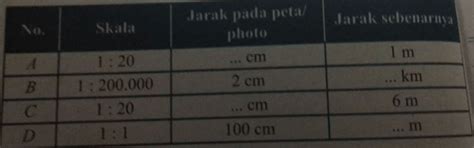 lengkapi tabel berikut