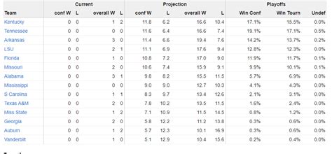 SEC Basketball Schedule Today *Friday Edition* | SEC Rant