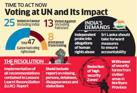 Unhrc Adopts Us Sponsored Resolution Against Sri Lanka India Votes In