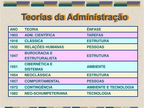 Ppt Teoria Geral Da Administra O Powerpoint Presentation Id