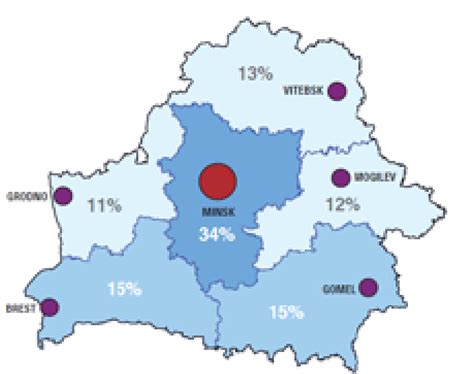 Population distribution, 2010 | Download Scientific Diagram