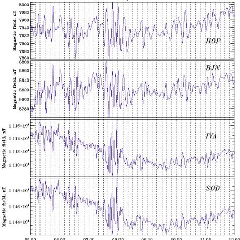 The Variations Of The X Component Of Geomagnetic Filed At The Stations Download Scientific