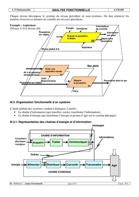 Analyse Fonctionnelle Cours Alloschool