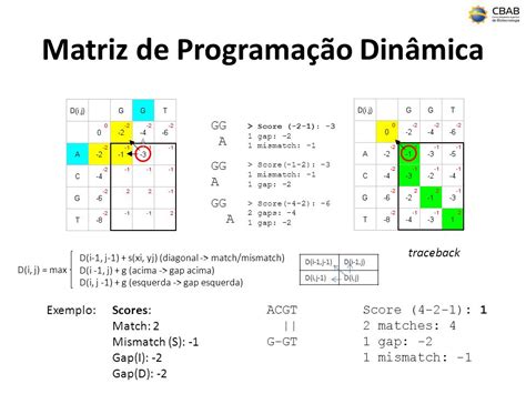 Alinhamento de Sequências de Transcritos Gênicos ppt carregar