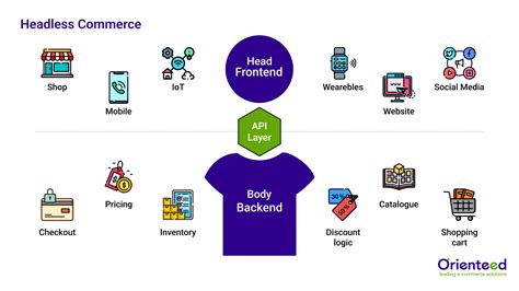 Top 10 Headless Ecommerce Solutions To Consider