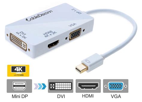 Adaptador HDMI a VGA Guía de compra