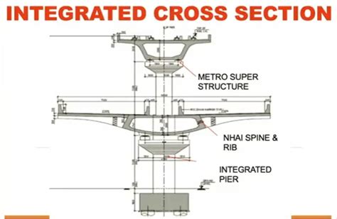 Nagpur Metro And Nhai Achieves Guinness World Record For Building