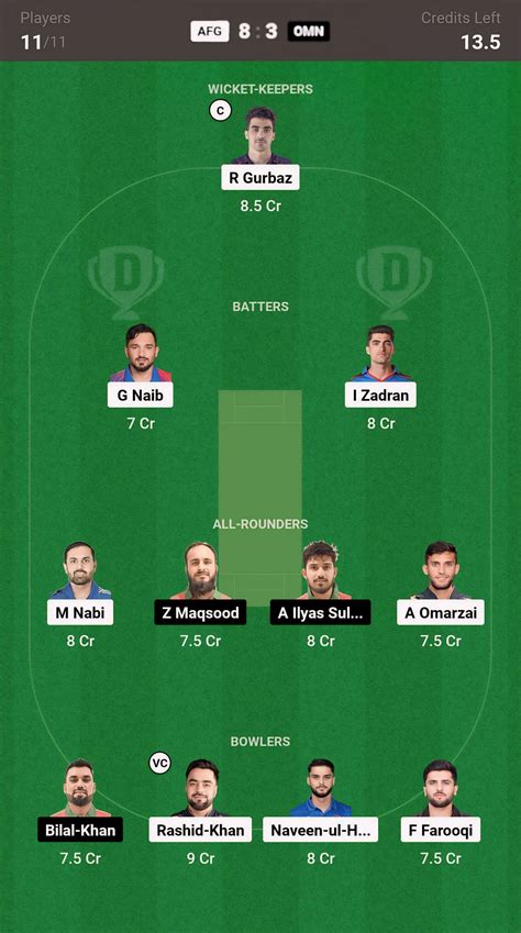 AFG Vs OMN Dream11 Prediction Fantasy Cricket Tips Today S Playing 11