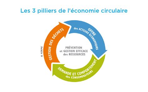 Économie circulaire Hesus acteur majeur dans le secteur du BTP