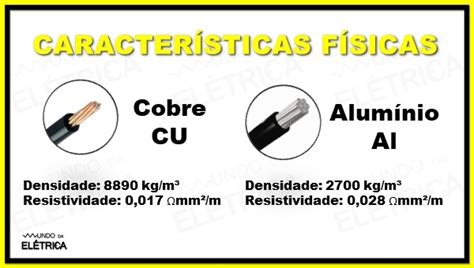 Cabos de cobre ou alumínio como escolher Mundo da Elétrica